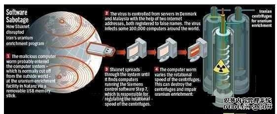 黑客必学知识点---APT攻击详解