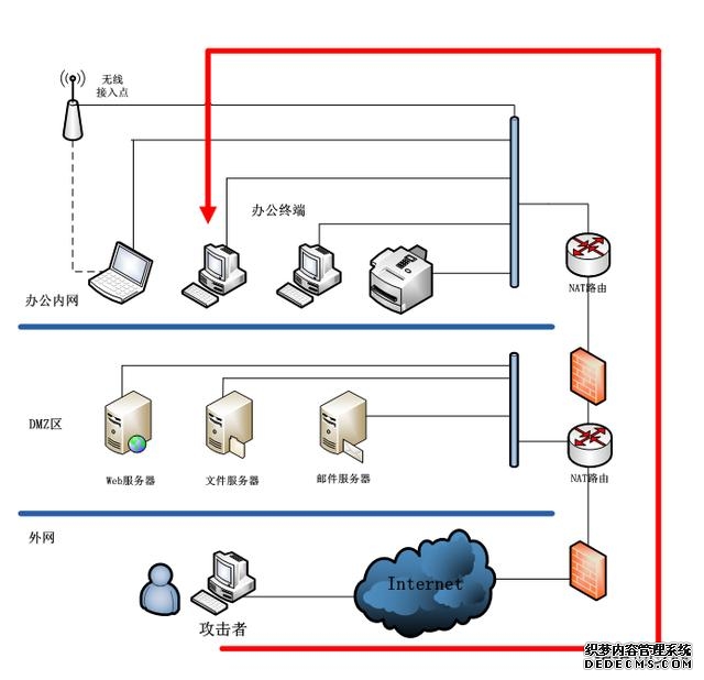 黑客必学知识点---APT攻击详解