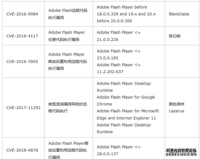 黑客必学知识点---APT攻击详解