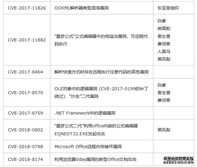 黑客必学知识点---APT攻击详解