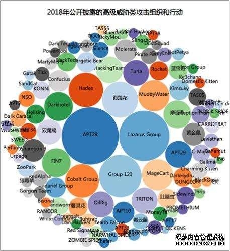 黑客必学知识点---APT攻击详解