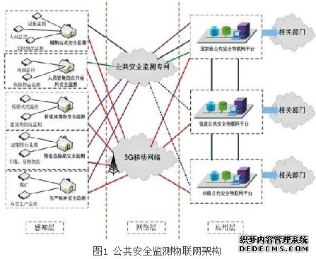 基于物联网的公共安全监测系统方案