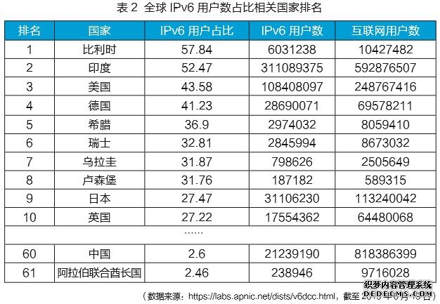 NIC2019年5月：全球IPv6地址申请433个