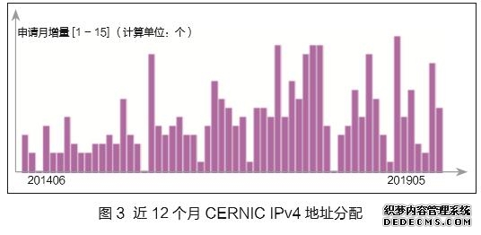 NIC2019年5月：全球IPv6地址申请433个
