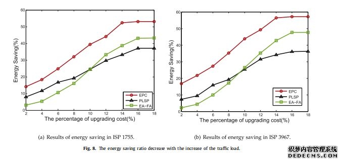 Intelligentpathcontrolforenergy-savinginhybridSDNnetworks