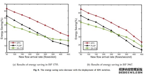 Intelligentpathcontrolforenergy-savinginhybridSDNnetworks