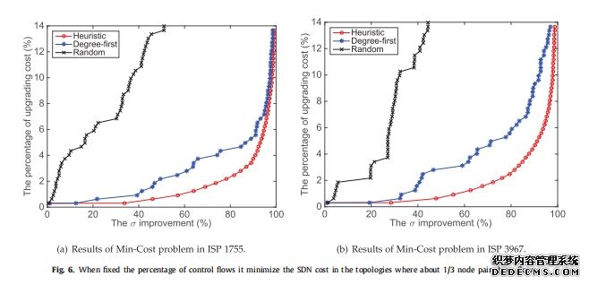 Intelligentpathcontrolforenergy-savinginhybridSDNnetworks