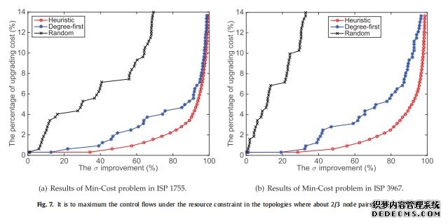 Intelligentpathcontrolforenergy-savinginhybridSDNnetworks