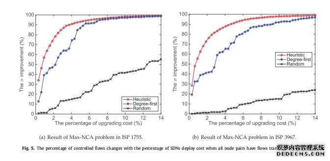 Intelligentpathcontrolforenergy-savinginhybridSDNnetworks