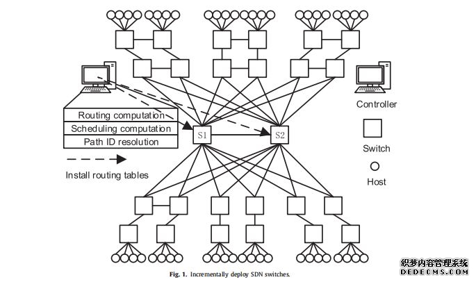 Intelligentpathcontrolforenergy-savinginhybridSDNnetworks