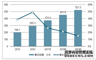 2019-2025年中国在线旅游市场分析预测与投资前景预测报告