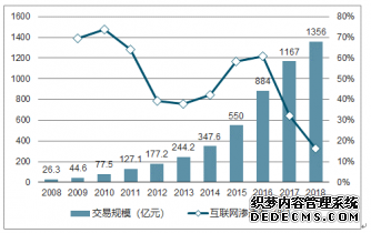 2019-2025年中国在线旅游市场分析预测与投资前景预测报告