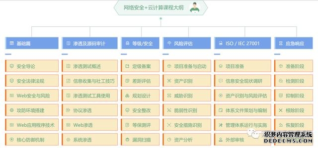黑客应该掌握什么知识（自学黑客要多久）(4)