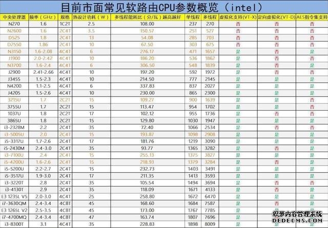 软路由初级教程（软路由保姆级入门教程）(4)