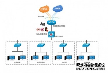 海蜘蛛助力绿色校园网建设