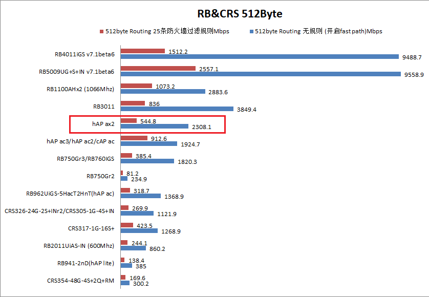 MikroTik hAP ax2一款极其不完美的hAP ac2继任者 YuS