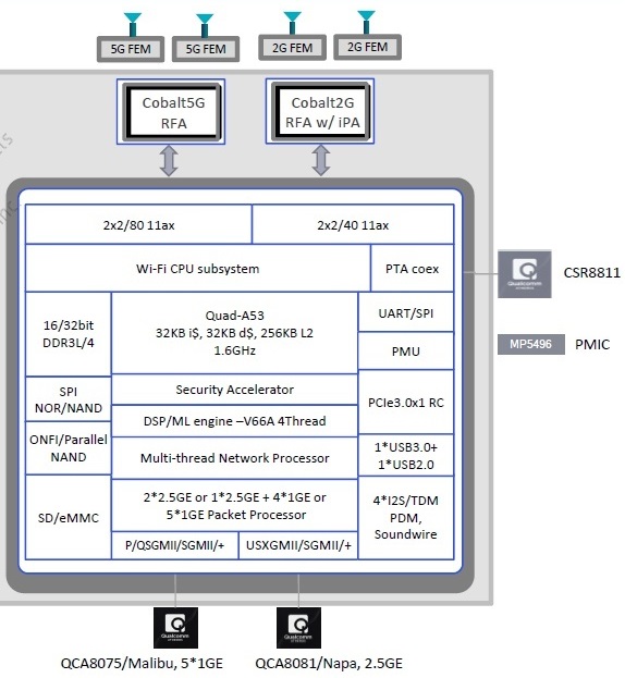 MikroTik hAP ax2一款极其不完美的hAP ac2继任者 YuS