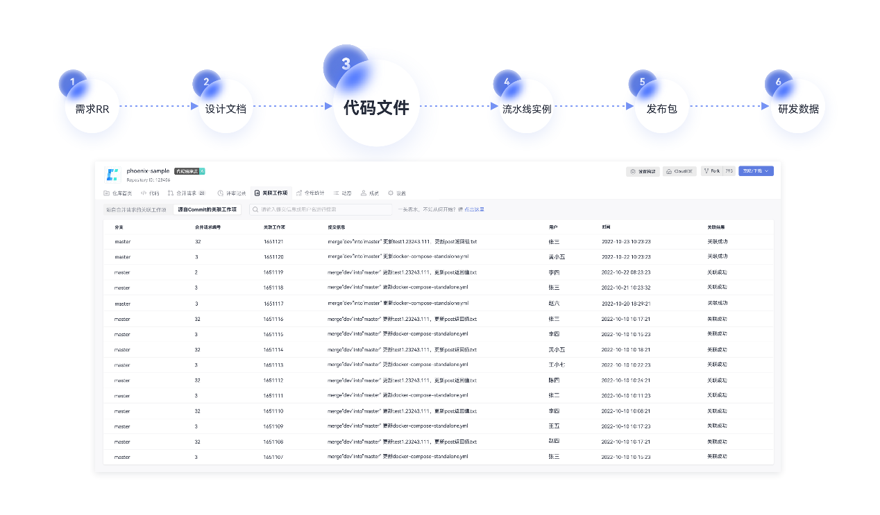 稳定可靠安全无忧 华为云发布代码托管服务Cod