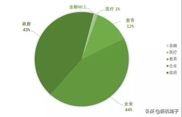 黑客当场指出网站有漏洞（700家网站被植入暗链）(1)