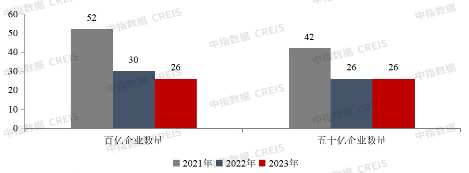 2023年1-2月中国房地产企业销售业绩排行榜
