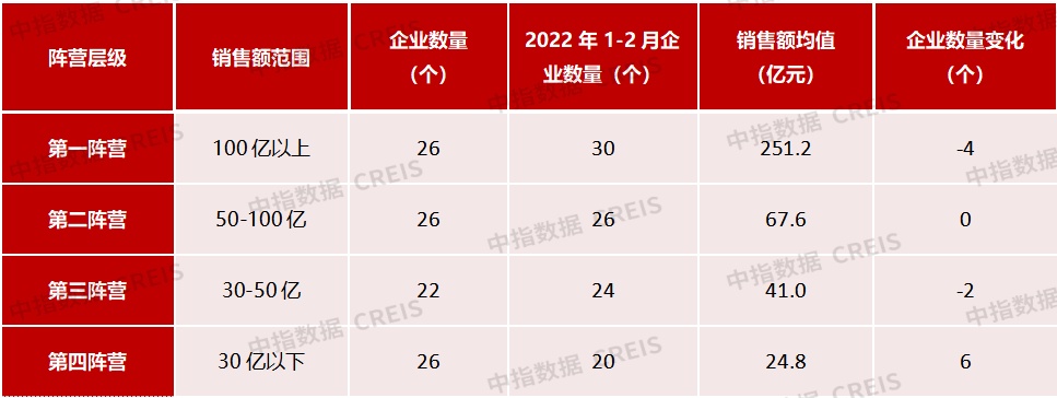 2023年1-2月中国房地产企业销售业绩排行榜