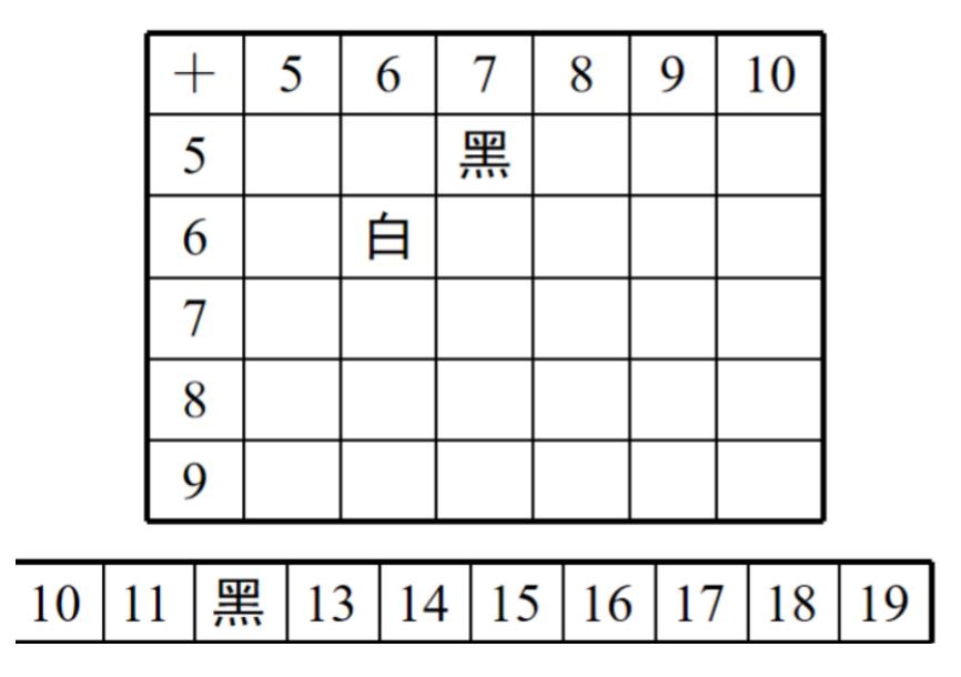 激发孩子数学兴趣的小游戏，猿辅导帮你让孩子爱上数学