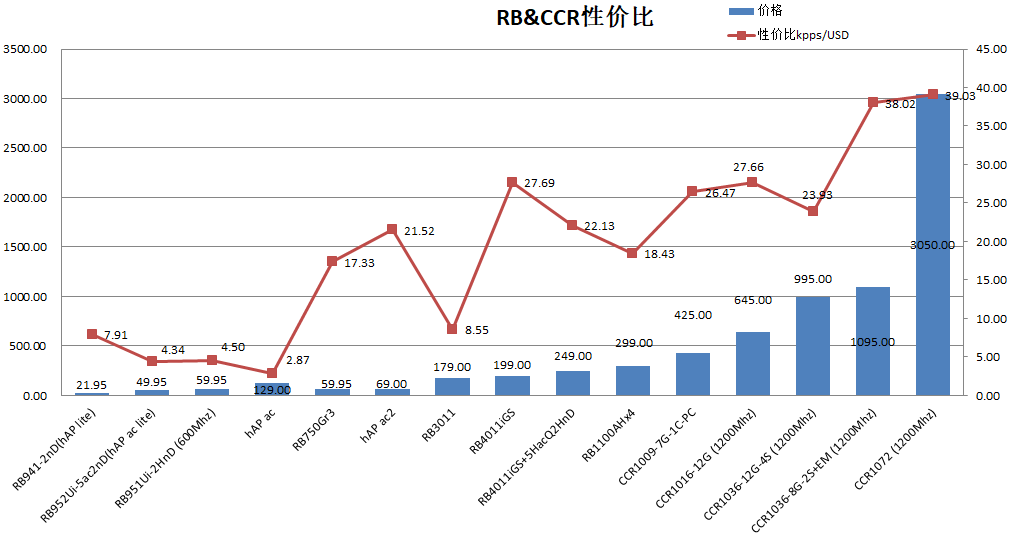 MikroTik RB4011系列 YuS