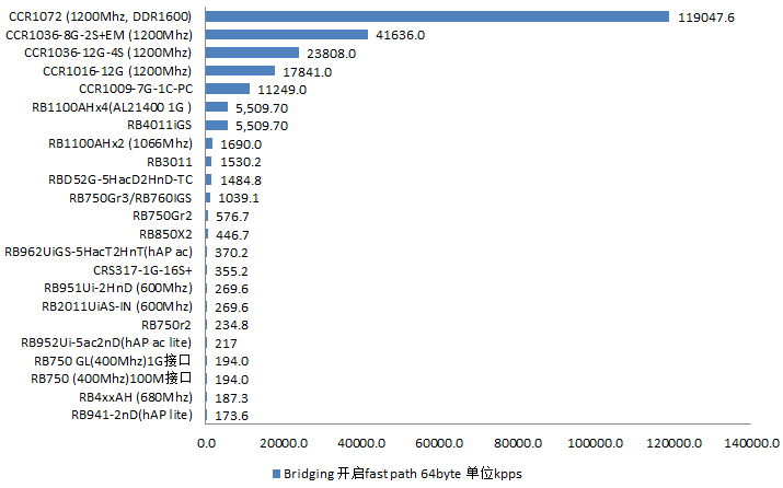 MikroTik RB4011系列 YuS