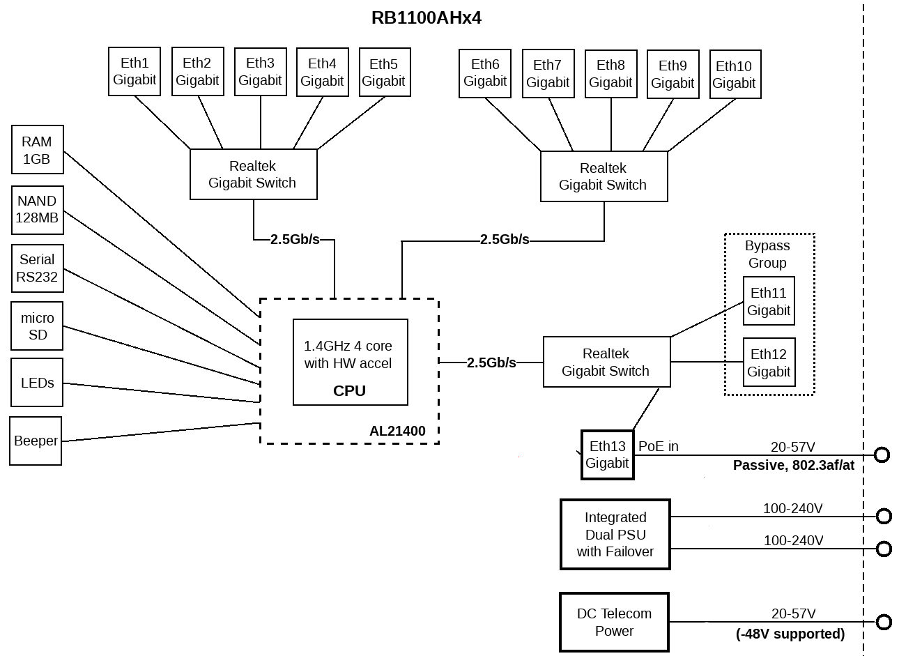 MikroTik RB4011系列 YuS
