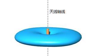 无线路由器几根天线最好（无线路由器一二）(8)