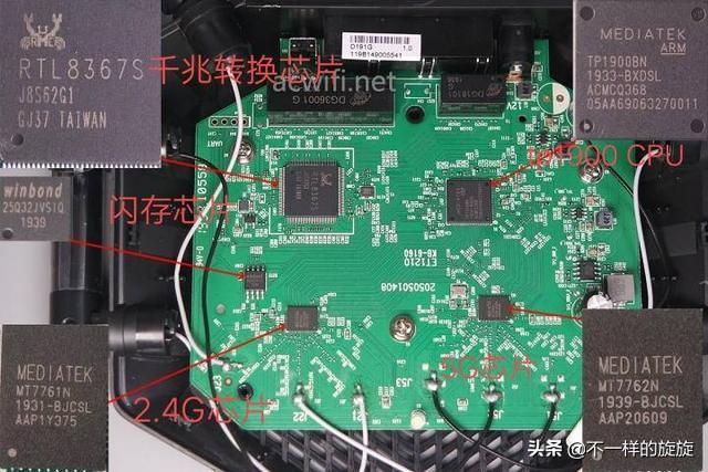 怎样选家用路由器最好（家用路由器选购全面剖析）(3)