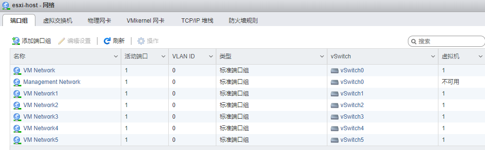 VMware ESXI 工控电脑安装ROS路由系统