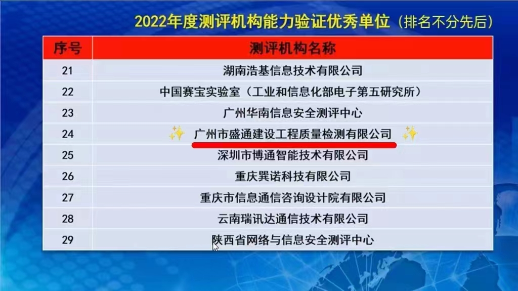 盛通检测荣获2022年度全国网络安全等级保护测评