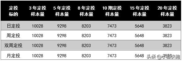 定投最佳扣款日期（定投扣款需要选个好日子吗）(2)