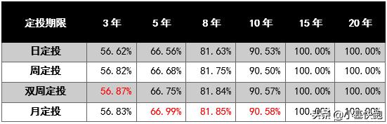 定投最佳扣款日期（定投扣款需要选个好日子吗）(3)