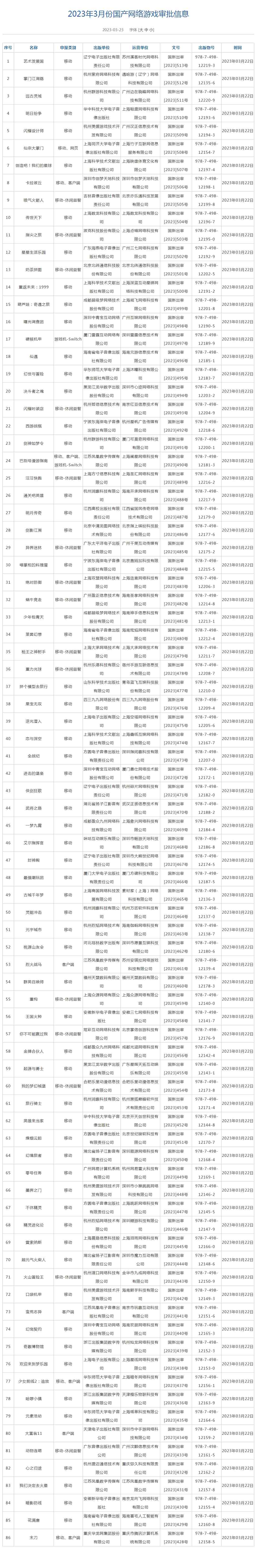 3月86款国产网络游戏获批，腾讯、网易再获版号