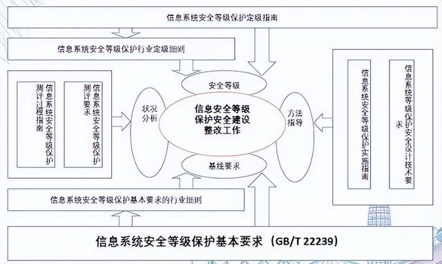 网络安全等级保护制度2.0内容全文（网络安全在身边）(1)