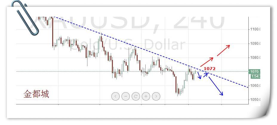 金都城：双阳出击能否延续 1072是关键