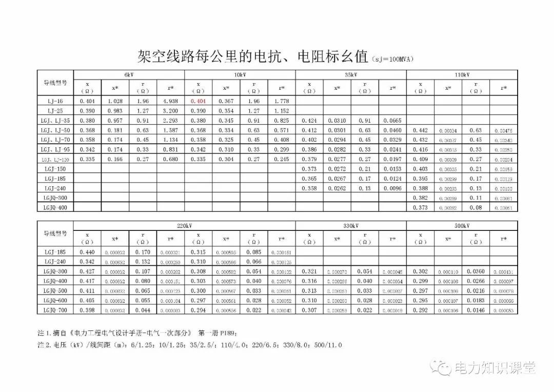 线路损耗及电阻计算公式(附阻抗表)