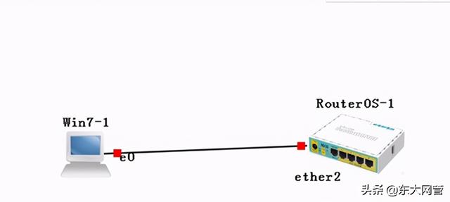 routeros软路由系统（软路由RouterOS设置LAN和DHCP）(1)