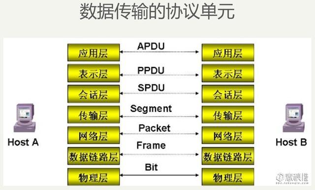 多个方面分析网络安全面临的威胁（网络安全基础之网络协议与安全威胁）(5)