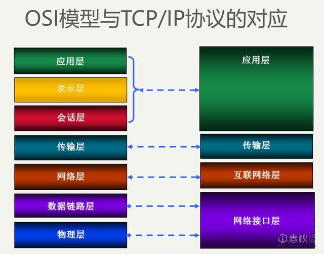 多个方面分析网络安全面临的威胁（网络安全基础之网络协议与安全威胁）(4)