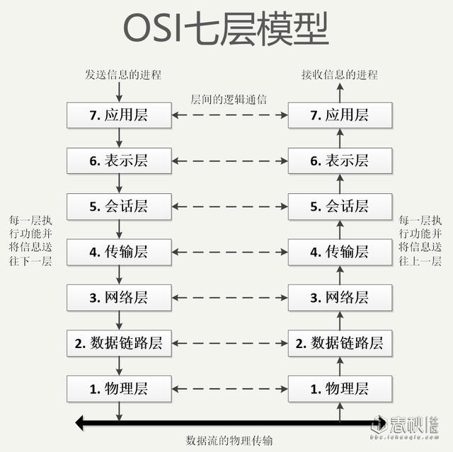 多个方面分析网络安全面临的威胁（网络安全基础之网络协议与安全威胁）(2)