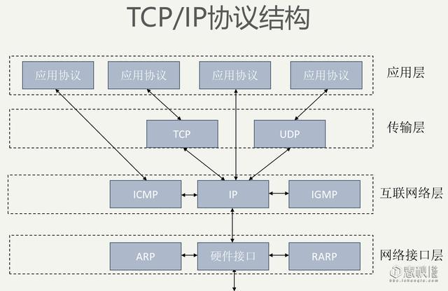 多个方面分析网络安全面临的威胁（网络安全基础之网络协议与安全威胁）(3)