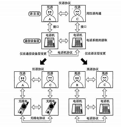 计算机网络基础总结，如果你想成为黑客，那你还不赶紧了解一下