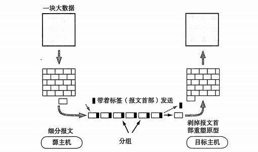 计算机网络基础总结，如果你想成为黑客，那你还不赶紧了解一下