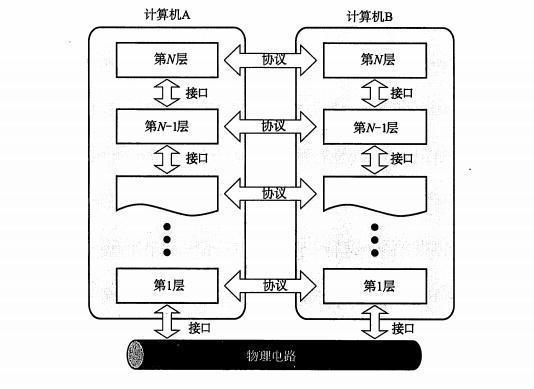 计算机网络基础总结，如果你想成为黑客，那你还不赶紧了解一下