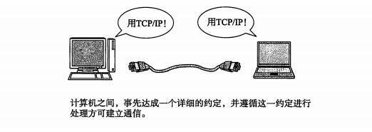 计算机网络基础总结，如果你想成为黑客，那你还不赶紧了解一下