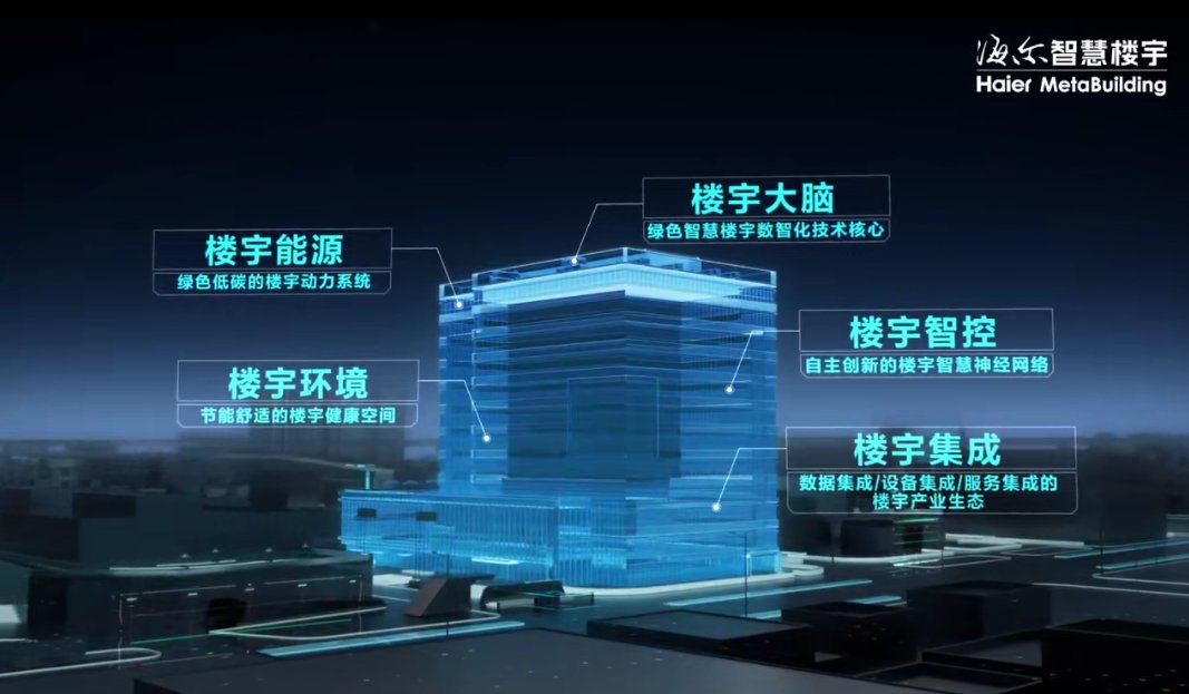 产品引领到场景领先！海尔智慧楼宇揽获3项行业大奖