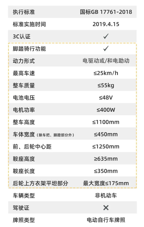 深圳电动自行车二手车上牌要求